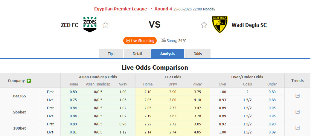 Nhận định, soi kèo ZED FC vs Wadi Degla, 22h00 ngày 25/8: Duy trì phong độ bất bại - Ảnh 1