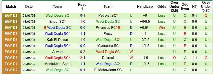 Nhận định, soi kèo ZED FC vs Wadi Degla, 22h00 ngày 25/8: Duy trì phong độ bất bại - Ảnh 3