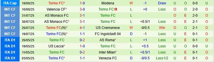 Soi kèo góc Inter Milan vs Torino, 01h45 ngày 26/8 - Ảnh 3