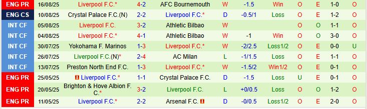 Soi kèo góc Newcastle vs Liverpool, 02h00 ngày 26/8 - Ảnh 3