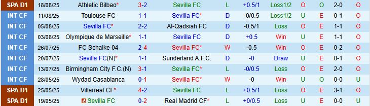 Soi kèo góc Sevilla vs Getafe, 02h30 ngày 26/8 - Ảnh 2