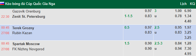 Nhận định, soi kèo Akhmat Grozny vs Rubin Kazan, 0h45 ngày 27/8: Khách tự tin - Ảnh 1
