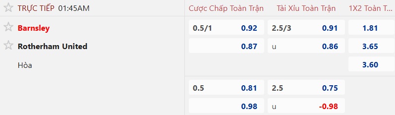 Nhận định, soi kèo Barnsley vs Rotherham, 01h45 ngày 27/8: Lịch sử lên tiếng - Ảnh 4