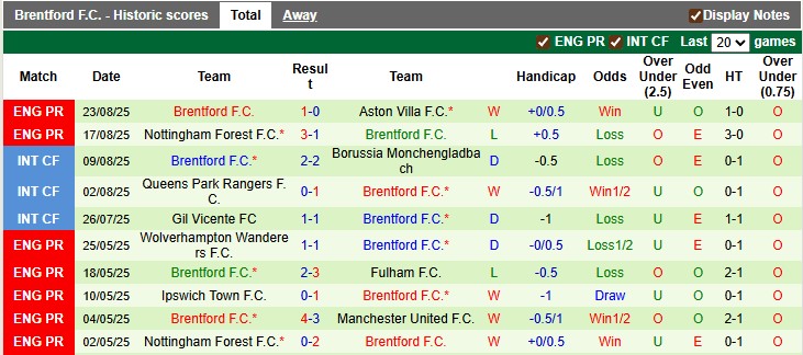 Nhận định, soi kèo Bournemouth vs Brentford, 1h45 ngày 27/8: Vé cho Bầy ong - Ảnh 2