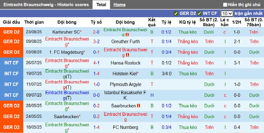 Nhận định, soi kèo Braunschweig vs Stuttgart, 01h45 ngày 27/8: Sức mạnh nhà vô địch - Ảnh 3