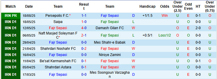 Nhận định, soi kèo Fajr Sepasi vs Gol Gohar Sirjan, 23h00 ngày 26/8: Khuất phục đối thủ - Ảnh 1