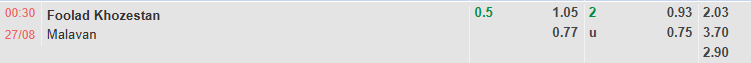 Nhận định, soi kèo Foolad vs Malavan, 0h30 ngày 27/8: Tin vào khách - Ảnh 1