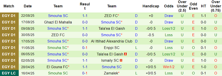 Nhận định, soi kèo Kahraba Ismailia vs Smouha, 22h00 ngày 26/8: Chia điểm? - Ảnh 2