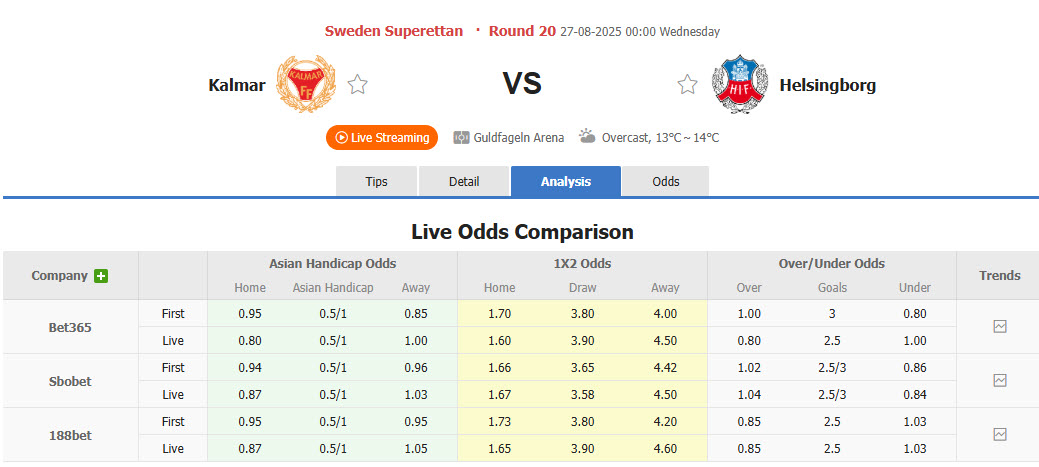 Nhận định, soi kèo Kalmar vs Helsingborgs, 00h00 ngày 27/8: Sỡ hữu ngôi đầu - Ảnh 1