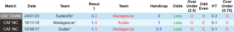 Nhận định, soi kèo Madagascar vs Sudan, 21h30 ngày 26/8: Khó tin cửa trên - Ảnh 3