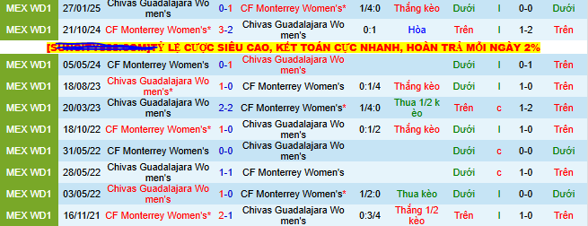 Nhận định, soi kèo Nữ Guadalajara vs Nữ Monterrey - Ảnh 3