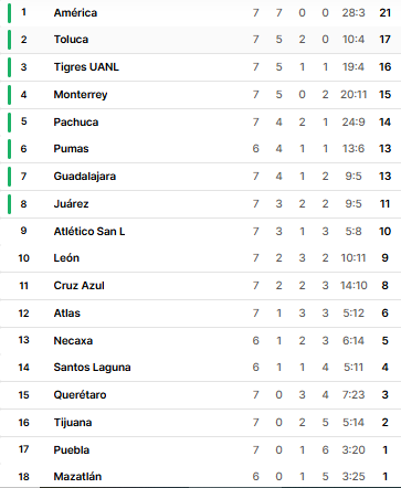 Nhận định, soi kèo Nữ Queretaro vs Nữ Tigres UANL - Ảnh 4