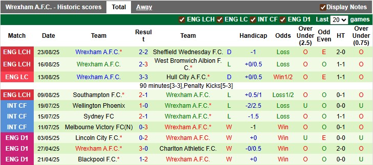 Nhận định, soi kèo Preston vs Wrexham, 1h45 ngày 27/8: Bất ngờ từ cửa dưới - Ảnh 2