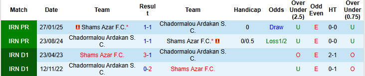 Nhận định, soi kèo Shams Azar vs Chadormalou Ardakan, 23h00 ngày 26/8: Chưa thể ăn mừng - Ảnh 4