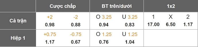 Nhận định, soi kèo Sheffield Wed vs Leeds United, 2h00 ngày 27/8: Xốc lại đội hình - Ảnh 1