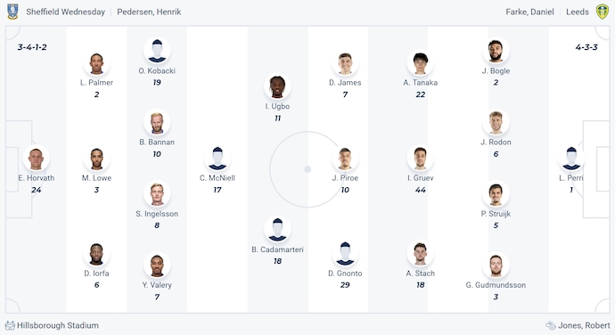 Nhận định, soi kèo Sheffield Wed vs Leeds United, 2h00 ngày 27/8: Xốc lại đội hình - Ảnh 6