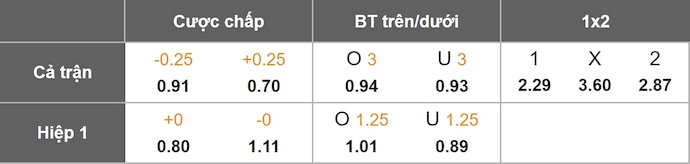 Nhận định, soi kèo Sturm Graz vs Bodo Glimt, 2h00 ngày 27/8: Quá khó - Ảnh 8