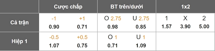 Nhận định, soi kèo Sunderland vs Huddersfield, 1h45 ngày 27/8: Khẳng định đẳng cấp - Ảnh 1