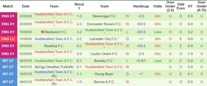 Nhận định, soi kèo Sunderland vs Huddersfield, 1h45 ngày 27/8: Khẳng định đẳng cấp - Ảnh 3