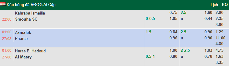Nhận định, soi kèo Zamalek vs Pharco, 1h00 ngày 27/8: Khó có bất ngờ - Ảnh 2