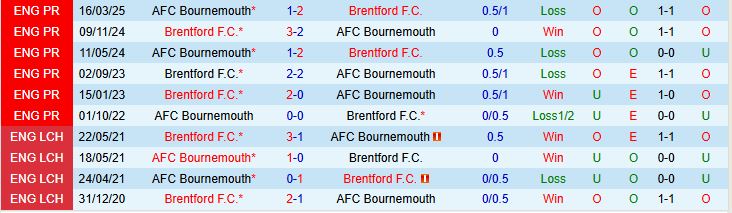 Soi kèo góc Bournemouth vs Brentford, 01h45 ngày 27/8 - Ảnh 1