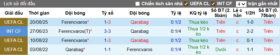 Chuy&ecirc;n gia Tony Ansell dự đo&aacute;n Qarabag vs Ferencvaros, 23h45 ng&agrave;y 27/8 - Ảnh 1
