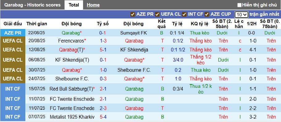 Chuy&ecirc;n gia Tony Ansell dự đo&aacute;n Qarabag vs Ferencvaros, 23h45 ng&agrave;y 27/8 - Ảnh 3