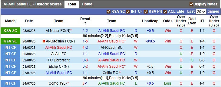 Nhận định, soi kèo Al-Ahli vs Neom Sports, 1h00 ngày 29/8: Khởi đầu suôn sẻ - Ảnh 1