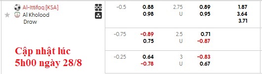 Nhận định, soi kèo Al-Ettifaq vs Al-Kholood, 1h00 ngày 29/8: Khó cho chủ nhà - Ảnh 5