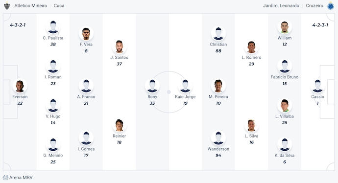 Nhận định, soi kèo Atletico Mineiro vs Cruzeiro, 5h30 ngày 28/8: Khó cho chủ nhà - Ảnh 6