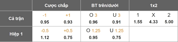 Nhận định, soi kèo Club Brugge vs Rangers, 2h00 ngày 28/8: Khó có bất ngờ - Ảnh 1