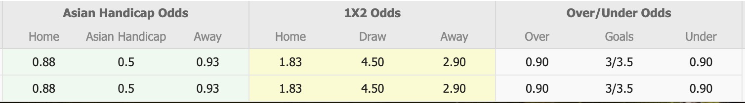 Nhận định, soi kèo Nangkiew Irat vs Sawmer SC, 18h00 ngày 28/8: Tiếp tục bất bại - Ảnh 1