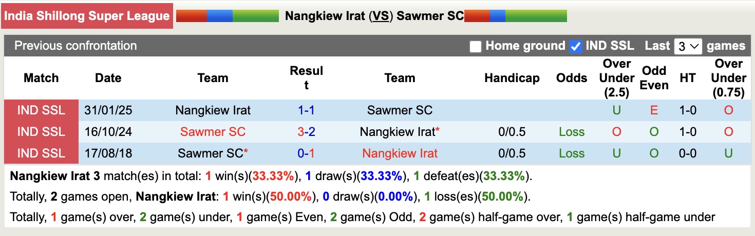 Nhận định, soi kèo Nangkiew Irat vs Sawmer SC, 18h00 ngày 28/8: Tiếp tục bất bại - Ảnh 4