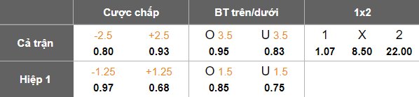 Nhận định, soi kèo nữ MU vs nữ PSV, 17h00 ngày 27/8: Tin vào Quỷ đỏ - Ảnh 4