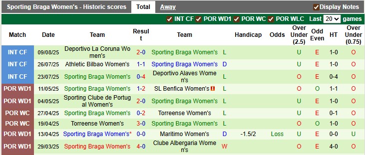 Nhận định, soi kèo nữ Valur vs nữ Braga, 1h30 ngày 28/8: Bất ngờ từ cửa dưới - Ảnh 2