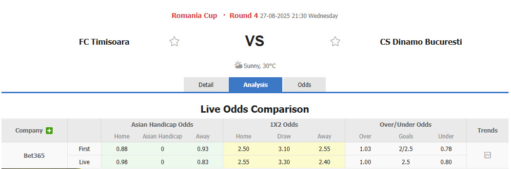 Nhận định, soi kèo Politehnica Timisoara vs Dinamo Bucuresti, 21h30 ngày 27/8: Công thủ toàn diện - Ảnh 1