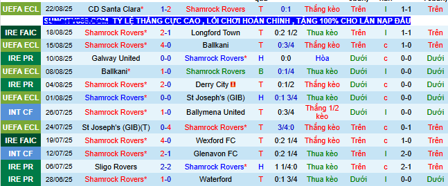 Nhận định, soi kèo Shamrock Rovers vs Santa Clara - Ảnh 1