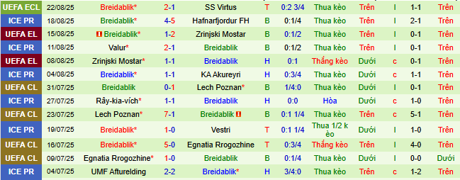 Nhận định, soi kèo SS Virtus vs Breidablik - Ảnh 2