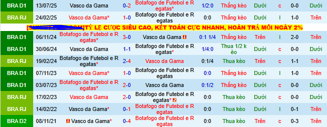 Nhận định, soi kèo Vasco da Gama vs Botafogo - Ảnh 4