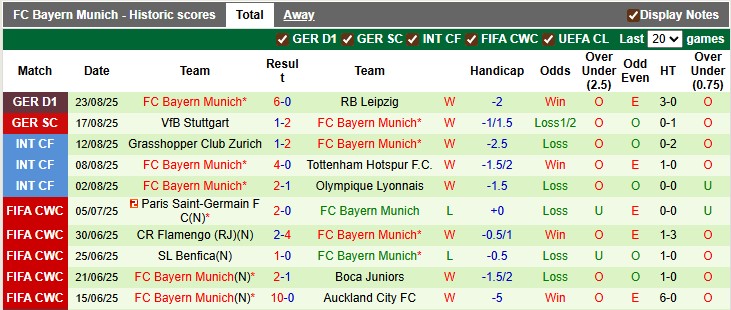 Nhận định, soi kèo Wehen Wiesbaden vs Bayern Munich, 1h45 ngày 28/8: Chiến thắng nhẹ nhàng - Ảnh 2