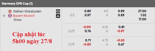 Nhận định, soi kèo Wehen Wiesbaden vs Bayern Munich, 1h45 ngày 28/8: Chiến thắng nhẹ nhàng - Ảnh 3