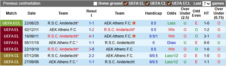 Nhận định, soi kèo AEK Athens vs Anderlecht, 1h00 ngày 29/8: Giống lượt đi?! - Ảnh 3