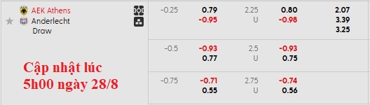 Nhận định, soi kèo AEK Athens vs Anderlecht, 1h00 ngày 29/8: Giống lượt đi?! - Ảnh 4