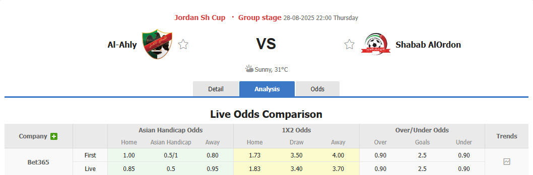 Nhận định, soi kèo Al Ahli Amman vs Shabab AlOrdon, 22h00 ngày 28/8: Chạm đáy phong độ - Ảnh 1