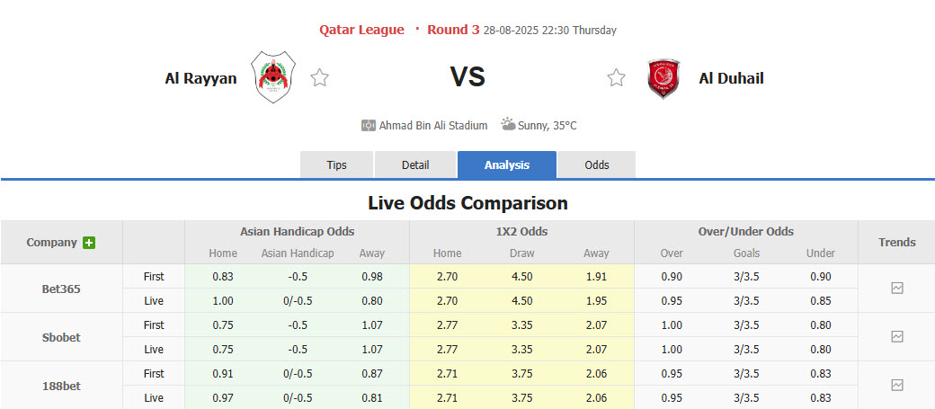 Nhận định, soi kèo Al Rayyan vs Al Duhail, 22h30 ngày 28/8: Khởi đầu thất vọng - Ảnh 1