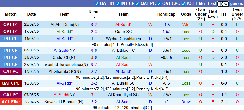 Nhận định, soi kèo Al-Sadd vs Al-Gharafa, 0h30 ngày 29/8: Vượt mặt khách - Ảnh 2