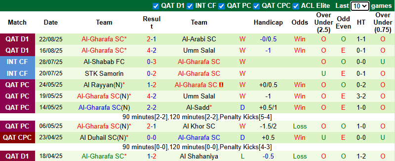 Nhận định, soi kèo Al-Sadd vs Al-Gharafa, 0h30 ngày 29/8: Vượt mặt khách - Ảnh 3