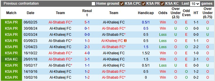 Nhận định, soi kèo Al-Shabab vs Al-Khaleej, 1h00 ngày 30/8: Khởi đầu suôn sẻ - Ảnh 3
