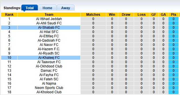 Nhận định, soi kèo Al-Shabab vs Al-Khaleej, 1h00 ngày 30/8: Khởi đầu suôn sẻ - Ảnh 4