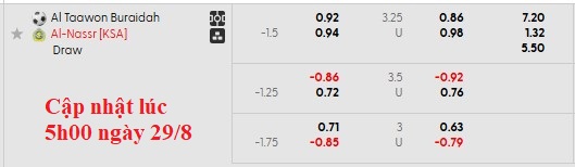 Nhận định, soi kèo Al Taawoun vs Al Nassr, 1h00 ngày 30/8: Mở màn mãn nhãn - Ảnh 5